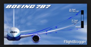 Boeing 787 showing flex ability of 26 ft high